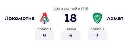 Локомотив - Ахмат: прямая трансляция матча РПЛ (26 июля)