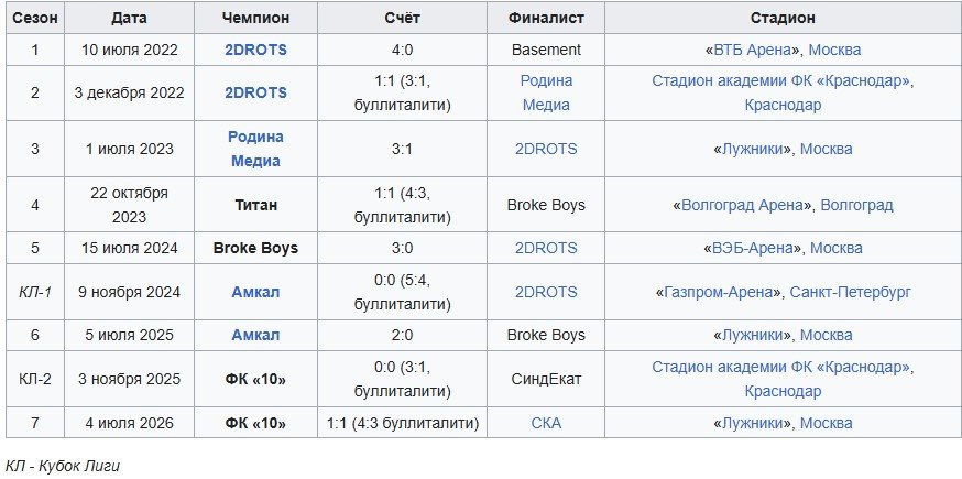 ФК «10» - Космос: команда Азамата Мусагалиева проведет первый официальный матч в Кубке (30 июля) ФК «10» - Космос: команда Азамата Мусагалиева проведет первый официальный матч в Кубке (30 июля)