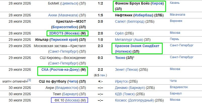 ФК «10» - Космос: команда Азамата Мусагалиева проведет первый официальный матч в Кубке (30 июля) ФК «10» - Космос: команда Азамата Мусагалиева проведет первый официальный матч в Кубке (30 июля)