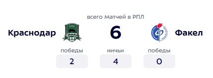 Краснодар - Факел: прямая трансляция матча 2 августа (РПЛ) Краснодар - Факел: прямая трансляция матча 2 августа (РПЛ)