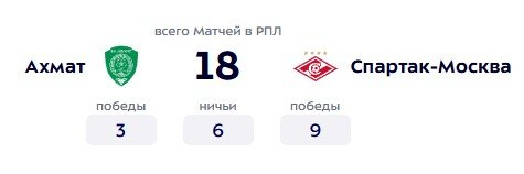 Ахмат - Спартак: прогноз Яковлева на матч 2-го тура РПЛ (2 августа)