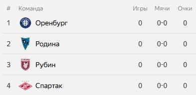 Родина - Рубин: где и когда смотреть матч 1-го тура Кубка России (4 августа)