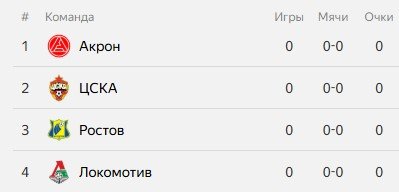 Локомотив - ЦСКА: прогноз Генича на 1 тур Кубка России (4 августа)