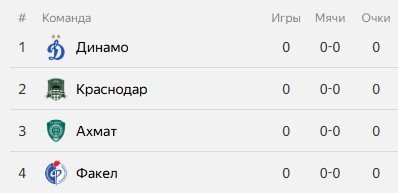 Факел - Динамо М: по какому каналу трансляция 1-го тура Кубка России (5 августа)