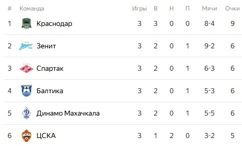«Спартак» объявил о продлении контракта с вратарем Помазуном до 2029 года