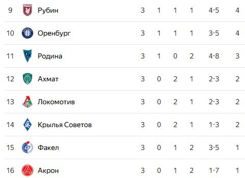 Оренбург - Локомотив: по какому каналу трансляция 14 августа (4 тур РПЛ) Оренбург - Локомотив: по какому каналу трансляция 14 августа (4 тур РПЛ)