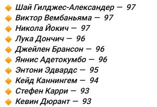 Леброна впервые за 22 года не включили в ТОП-10 симулятора НБА (16 место, рейтинг 91) Леброна впервые за 22 года не включили в ТОП-10 симулятора НБА (16 место, рейтинг 91)