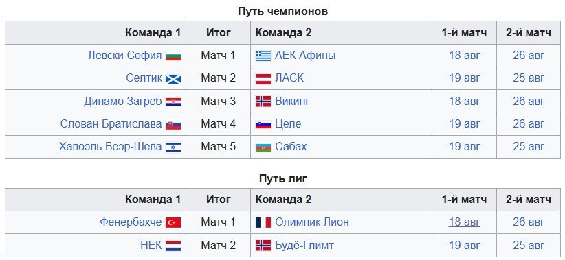 Фенербахче - Лион: решающая стадия отбора в Лигу чемпионов, где смотреть (18 августа, 1-я игра) Фенербахче - Лион: решающая стадия отбора в Лигу чемпионов, где смотреть (18 августа, 1-я игра)