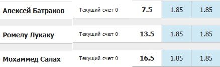 Букмекеры ждут от Батракова 8 голов + 7 передач за «Галатасарай» в чемпионате Турции Букмекеры ждут от Батракова 8 голов + 7 передач за «Галатасарай» в чемпионате Турции