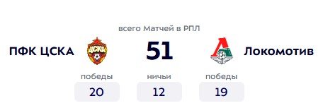 ЦСКА - Локомотив: прогноз Андронова на московское дерби РПЛ (22 августа)