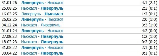 Ньюкасл - Ливерпуль: по какому каналу трансляция матча АПЛ (23 августа)