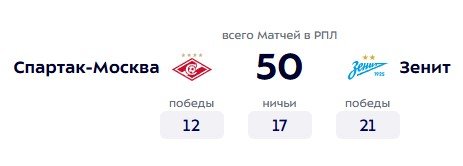 Спартак - Зенит: прогноз экспертов на 5 тур РПЛ (23 августа)