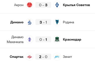 Итоги 5 тура РПЛ - турнирная таблица, бомбардиры Итоги 5 тура РПЛ - турнирная таблица, бомбардиры