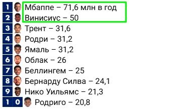 Реал - Реал Сосьедад: прогноз Генича на матч 26 августа (Ла Лига)