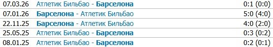 Барселона - Атлетик: прогноз Радимова и Вишневского на 27 августа (Ла Лига) Барселона - Атлетик: прогноз Радимова и Вишневского на 27 августа (Ла Лига)