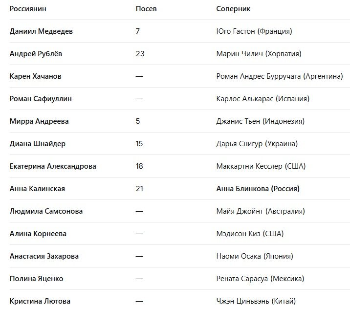 14 россиян сыграют на ЮС-опен, в том числе 16-летняя Лютова - пробилась через квалификацию