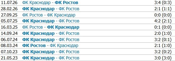 Краснодар - Ростов: где и когда смотреть южное дерби РПЛ (29 августа)