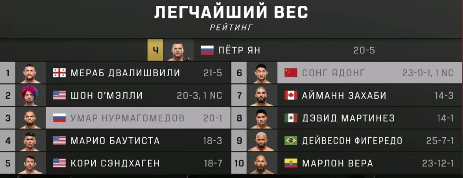 Умар Нурмагомедов сенсационно проиграл нокаутом Ядуну на UFC Fight Night 286