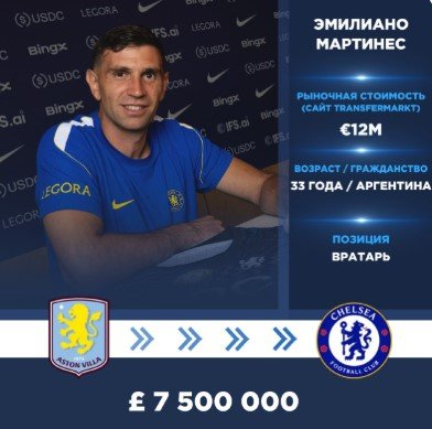 Астон Вилла - Арсенал: прогноз Петросьяна на 2 тур АПЛ (31 августа)