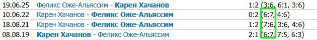 Оже-Альяссим - Хачанов: прогноз на матч ЮС-опен 3 сентября, трансляция