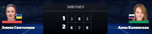 Калинская выбила Свитолину на ЮС-опен, на турнире осталось четверо россиян