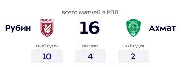 Рубин - Ахмат: прогноз Генича на заключительный матч 7 тура РПЛ (7 сентября, трансляция)