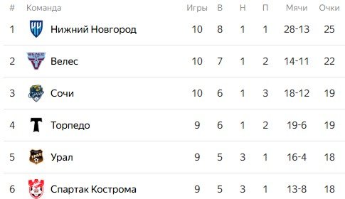 Мохаммади («Спартак Кострома») отдал 3-й голевой пас руками с помощью сальто (Кубок России, видео)