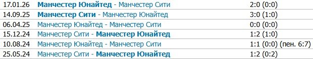 Ман Юнайтед - Ман Сити: прогноз Неценко на матч АПЛ (13 сентября)
