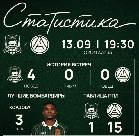Краснодар - Акрон: когда и по какому каналу смотреть матч РПЛ (13 сентября) Краснодар - Акрон: когда и по какому каналу смотреть матч РПЛ (13 сентября)