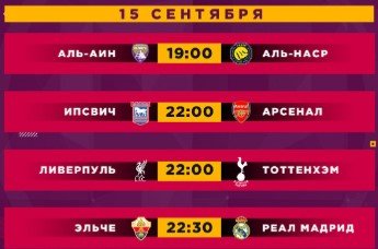 Ливерпуль - Тоттенхэм: где и когда смотреть матч 3-го раунда Кубка английской лиги (15 сентября)