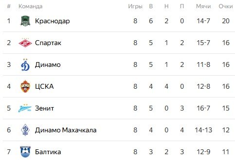 Балтика - Зенит: прогноз Генича на балтийское дерби РПЛ 16 сентября
