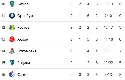 Хуан Диас покинул пост тренера «Родины» - первая отставка в РПЛ Хуан Диас покинул пост тренера «Родины» - первая отставка в РПЛ