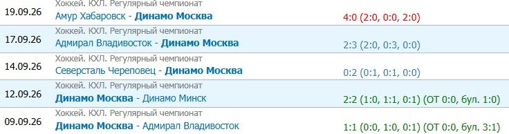 Динамо М - Барыс: прогноз на матч КХЛ (22 сентября) Динамо М - Барыс: прогноз на матч КХЛ (22 сентября)
