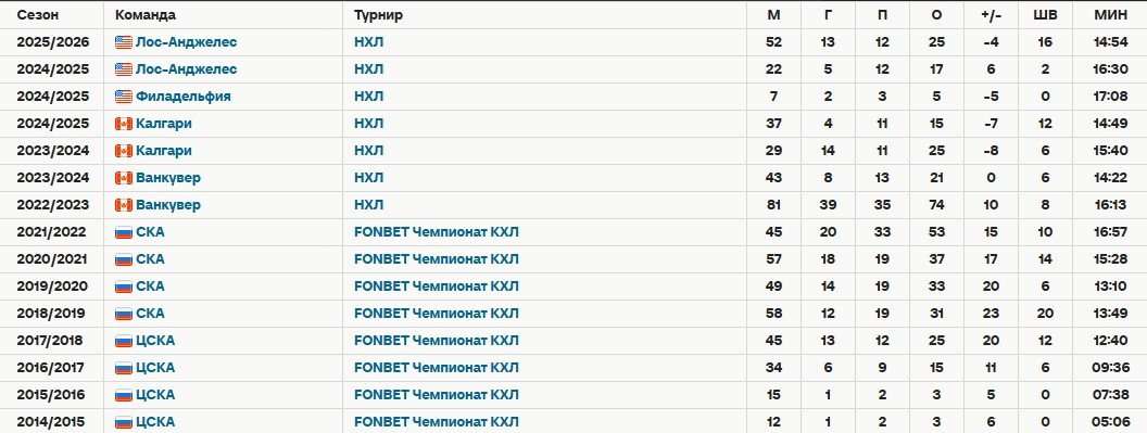 Отец хоккеиста Кузьменко трагически погиб после нападения медведя в Туве