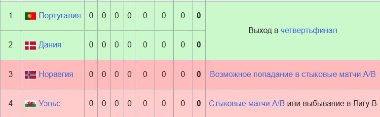 Португалия - Уэльс: по какому каналу трансляция 1-го тура Лиги наций (24 сентября)