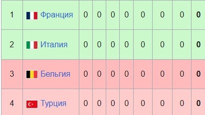 Турция - Франция: прогноз Игнашевича на матч Лиги наций (25 сентября)