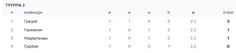 Сербия - Нидерланды: прогноз Моссаковского на Лигу наций (2 тур, 27 сентября)