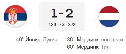 Дубль Мердинка принес Нидерландам победу в Сербии (Лига наций - голы, видео) Дубль Мердинка принес Нидерландам победу в Сербии (Лига наций - голы, видео)