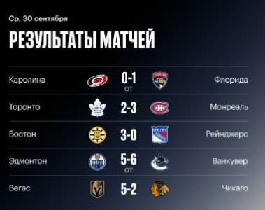 «Каролина» и «Флорида» впервые за 42 года сыграли матч открытия НХЛ со счетом 0-0 «Каролина» и «Флорида» впервые за 42 года сыграли матч открытия НХЛ со счетом 0-0
