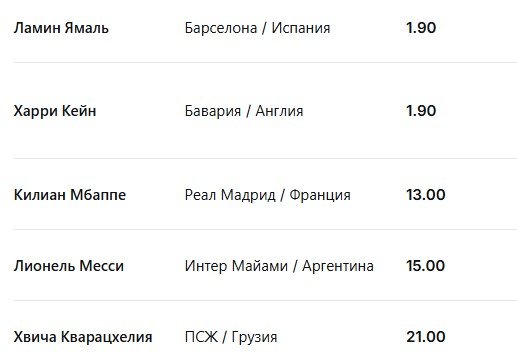 Испания разгромила Хорватию, у Ямаля - дубль, положение в Лиге наций после 2-х туров