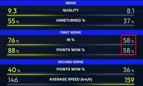 Рублев в 3-х сетах обыграл Сафиуллина и вышел в 1/4 финала в Пекине (ATP-500)