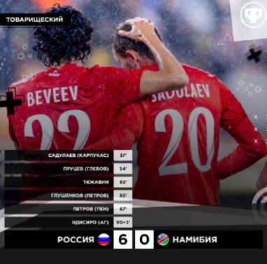 Россия разгромила в Екатеринбурге Намибию, забив 6 мячей (товарищеский матч, видео)
