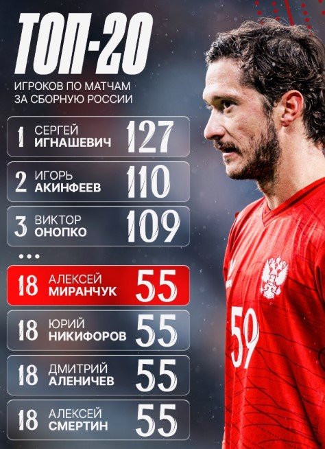 Россия - Нигерия: прогноз Генича на товарищеский матч 6 октября