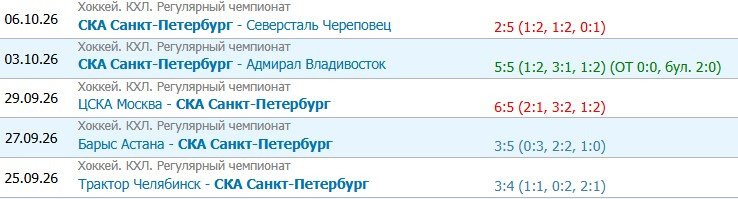 Динамо Минск - СКА: прогноз на матч КХЛ (8 октября)