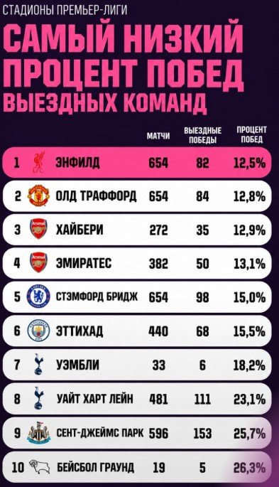 Ливерпуль - Ман Сити: прогноз Петросьяна на матч АПЛ (11 октября)