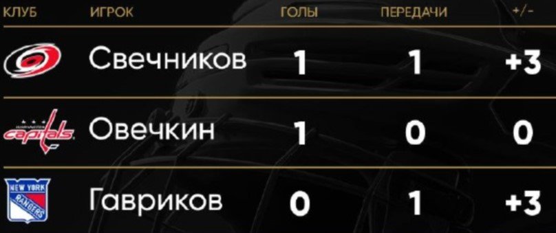 Вашингтон - Сиэтл: обзор матча НХЛ с первым голом Овечкина в сезоне (видео) Вашингтон - Сиэтл: обзор матча НХЛ с первым голом Овечкина в сезоне (видео)