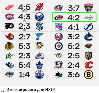 «Каролина» стала первой командой НХЛ, кто провела Овечкину прощальный прием (Видео) «Каролина» стала первой командой НХЛ, кто провела Овечкину прощальный прием (Видео)