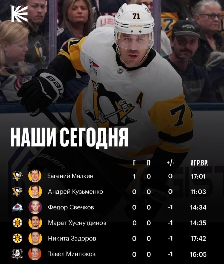 Гол Малкина («Питтсбург») разозлил «лавин» - крупная победа «Колорадо» (НХЛ, видео) Гол Малкина («Питтсбург») разозлил «лавин» - крупная победа «Колорадо» (НХЛ, видео)