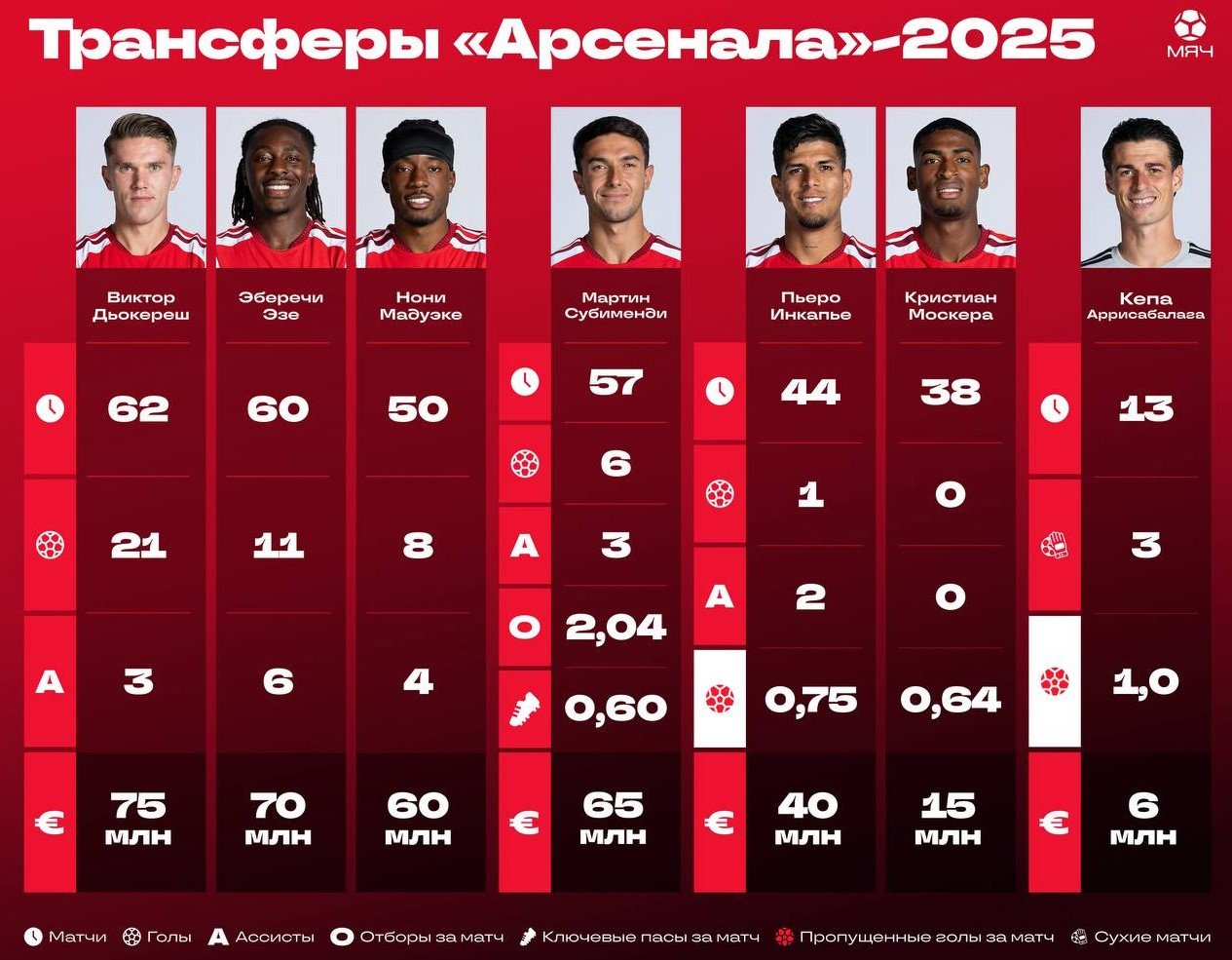 Ноттингем - Арсенал: по какому каналу смотреть матч АПЛ (18 октября) Ноттингем - Арсенал: по какому каналу смотреть матч АПЛ (18 октября)