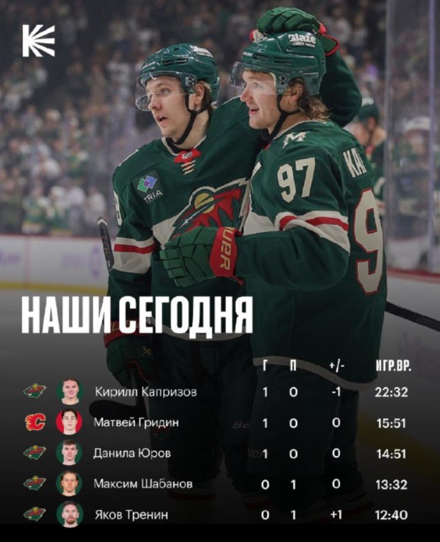 «Миннесота» обыграла дома «Коламбус», у Капризова - 10-й гол в сезоне (НХЛ, видео)